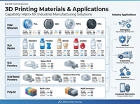 Servicio de Impresión 3D SLA, Producción por Lotes, Impresión 3D de Alta Precisión en Resina