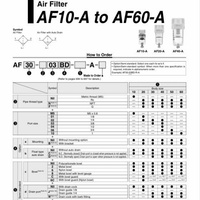 Filtres à air de type modulaire AF, régulateur de filtre à air AF40-04C-A, filtre à air comprimé pneumatique AF40-06C-A, AF50-06D-A