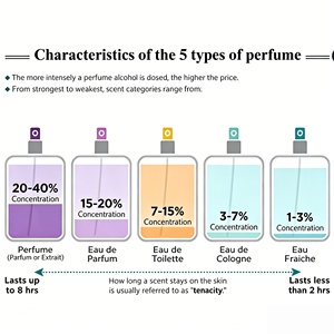 Lujo rojo <span class=keywords><strong>Baccarat</strong></span> <span class=keywords><strong>540</strong></span> Perfume Unisex alta calidad Spray fragancia duradera caja de regalo de gama alta hombres mujeres al por mayor - Product Image 3