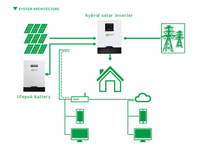 5kw 10KW 20KW 30KW <b>Solar</b> Energy <b>System</b> for House Electricity Products Kits Home <b>Lighting</b> - Product Image 3