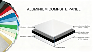 Panneau composite en aluminium haute résistance aux intempéries PE/PVDF 3/4 mm ACP pour revêtement mural/façade extérieure/décoration de bâtiment - Product Image 2