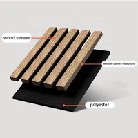 Panneau mural acoustique flexible en MDF plaqué bois imprimé en 3D, forme ondulée, décoratif, flexible, courbé, à lattes courbées, léger