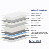 Matelas en Mousse Confortable et Doux, Pliable, Enroulable, de Type Tatami, avec Dessus Oreiller à Poches, Luxueux pour Hôtels, Grand Lit King et Queen Size