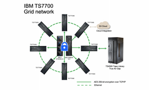 Stockage de bibliothèque de bandes virtuelles TS7700 - Product Image 2