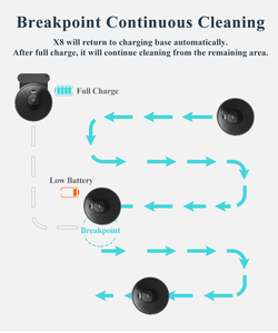 Robot Aspirador X8 con Navegación Láser, Función de Limpieza en Seco y Húmedo, Batería de Litio, Uso Doméstico, con <span class=keywords><strong>APP</strong></span> y WIFI para Mapas en Tiempo Real - Product Image 6