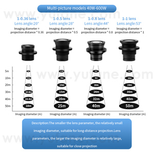 Yufan Tùy Chỉnh Spotlight Ống Kính Gobo Logo Chiếu LED Quảng Cáo Đèn Chuyên Ngành Ống Kính Máy Chiếu Đèn Ống Kính - Product Image 4