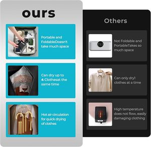 Asciugatrice Portatile da Viaggio Ideale per Piccole Carichi di Indumenti Leggeri, Inoltre per Piccoli Oggetti Come Biancheria Intima - Product Image 4