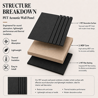 Panneaux acoustiques en bois à motif croisé, panneaux muraux absorbants le son en PET, panneaux décoratifs géométriques insonorisants pour l'intérieur