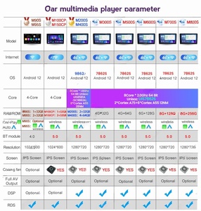 للبيع بالجملة مشغل عالمي أندرويد أوتو 12 سيارة <span class=keywords><strong>Mp5</strong></span> ستيريو ملاحة 2din شاشة تعمل باللمس سيارة - Product Image 3