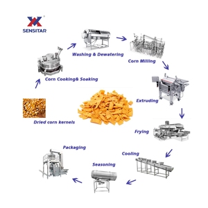 Línea de Producción de <span class=keywords><strong>Doritos</strong></span> de Maíz Frito Totalmente Automática, 2 Toneladas/h, Máquina para Hacer Nachos de Doble Tornillo con Sistema de Reciclaje de Residuos - Product Image 2