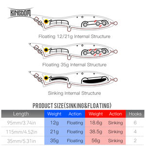 เหยื่อปลอม KINGDOM 9510 แบบแข็ง ปากใหญ่ สำหรับน้ำลึก ดีไซน์วงแหวนคู่ หลายรูปแบบการเคลื่อนไหว ลอย-จม แบบ Popper - Product Image 2