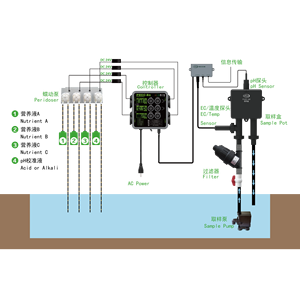 <span class=keywords><strong>Doseur</strong></span> <span class=keywords><strong>automatique</strong></span> <span class=keywords><strong>de</strong></span> nutriments PHEC-B2 <span class=keywords><strong>PH</strong></span> et nutriments (TDS) Hydroponique numérique Inondation et drainage - Product Image 3