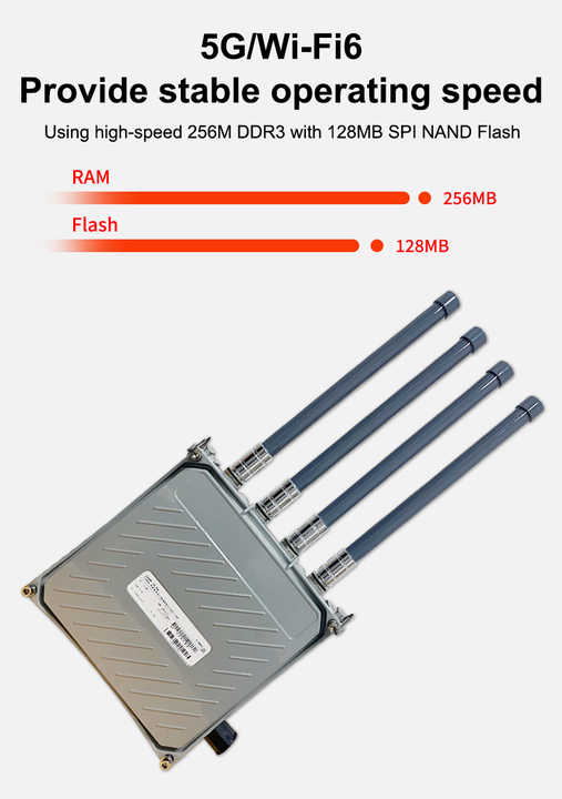 5G Hotspot Router Waterproof MT7981B Chipset Outdoor 5g Cpe 4G 5G ...