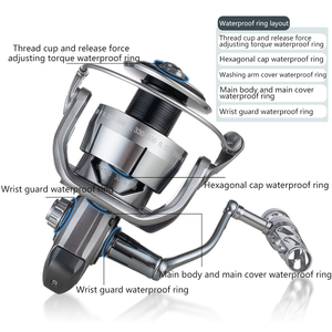 SW6000/7000/8000 moulinet de pêche tout métal 7 + 1 acier inoxydable BB 30kg carbone glisser 5.2:1 rapport IPX6 étanche pour grand jeu - Product Image 6