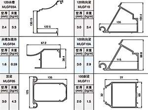 <span class=keywords><strong>Profil</strong></span>é en aluminium personnalisé de MLGF Sunroom - Product Image 5