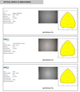 Ledils C14724_HB-2X2-WWW Lentilles et assemblages LED carrés en PMMA 50x50mm(D)10mm(H) pour éclairage LED - Product Image 4