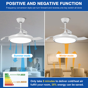 Ventilateur de <span class=keywords><strong>plafond</strong></span> LED avec télécommande, lames en <span class=keywords><strong>PVC</strong></span>, pour salle de bain et intérieur, très vendu - Product Image 4
