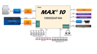 Carte de développement Terasic Altera DE10-Lite MAX 10 P0466
