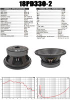 Haut-parleur subwoofer de 18 pouces, 8000 W de puissance élevée, double aimant, 330 mm, bobine vocale de 6 pouces, haut-parleur de haute qualité.