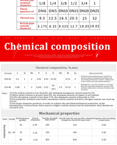 Đơn hoặc đôi ferrule 316 thép không gỉ thẳng thiết bị đầu cuối nhanh chóng Coupler nam chủ đề cho công cụ nguồn không khí - Product Image 3
