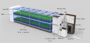 Fábrica de plantas hidropónicas | Contenedor vegetal de cultivo hidropónico Granja vertical - Product Image 6