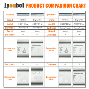 หัวพิมพ์ PH-<span class=keywords><strong>MH261T</strong></span>-0001ที่เข้ากันได้กับ <span class=keywords><strong>MH261T</strong></span> TSC 203dpi เครื่องพิมพ์ฉลากความร้อน - Product Image 6