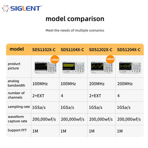ซิกเลนท์ เทคโนโลยีส์ 100 เมกะเฮิรตซ์ 100 เอ็มเอสเอ/วินาทีออสซิลโลสโคปดิจิตอล 8 บิต 2 ช่องสัญญาณ รับประกัน 1 ปี สีเทา - Product Image 6