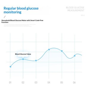 Medidor de Glucosa en Sangre Digital en Oferta, Medidor de Glucosa Eléctrico al por Mayor, Glucómetros - Product Image 6