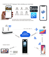 Interphone vidéo filaire étanche IP65 Thinmoo avec reconnaissance faciale et accès cloud pour la sécurité des villas et des bureaux