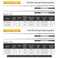 Hunthouse OEM personnalisé 1.9m FUJI Guides 1.5 Sections poids du leurre 180g-300g pas lent léger rapide carbone jigging canne à pêche