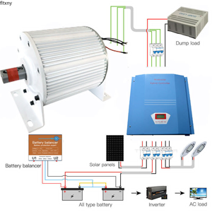 ชุดมอเตอร์เกียร์1KW-500KW/1KVA-500KVA หมุนต่ำ110V 220V 380V พลังงานหมุนเวียน - Product Image 4