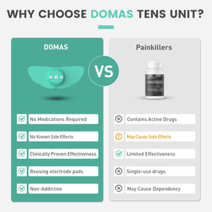 Máquina Simuladora de Massagem Portátil para o Natal, Exportador de Unidade <span class=keywords><strong>TENS</strong></span> - Product Image 3