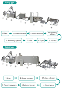 Ngô <span class=keywords><strong>Curls</strong></span> thực phẩm đùn cheetos kurkure dây chuyền sản xuất Nhà cung cấp công nghiệp kurkure dòng cheetos Snack thực phẩm máy làm - Product Image 5