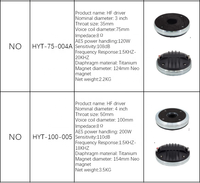 Haut-parleur professionnel à compression en aluminium de 1,5 po (75-001) - Tweeter HF - Puissance 80 W RMS - Système audio - Type de haut-parleurs Line Array