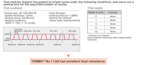 ปะเก็น PTFE แบบเสริมความแข็งแรงทนทานต่อน้ำมันและทนต่อการสึกหรอมีแบบแบนและวงแหวน - Product Image 6