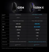 Ratón Inalámbrico para Juegos HERO 25K con Sensor Ajustable de 100 a 25600 DPI, Velocidad de Informe de 1 ms, Alcance de 10 m, Baja Latencia, Esports LIGHTSPEED