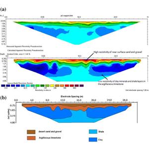 ERT Terrameter pengukur kekencangan tanah, detektor air bawah tanah, instrumen survei resistif termos - Product Image 1