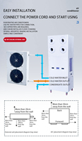 Climatiseur industriel de refroidissement de consommation basse d'énergie d'usine à grande échelle de ventilateurs doubles 7HP