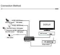 Commutateur PoE Gigabit 6 ports personnalisé OEM ODM avec logo, 65W IEEE802.3af/at, 4 PoE, 1 Uplink, 1 SFP, pour système de sécurité CCTV