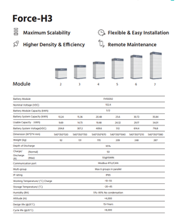 Batería Modular Pylontech Force H3 5.12kWh HV LiFePO4, Batería de Almacenamiento de Energía, Batería Híbrida Solar ESS, Disponible en Almacén - Product Image 2