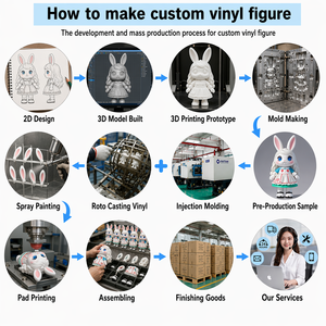 Figura de Acción 3D de PVC Personalizada OEM, Juguete de Vinilo Pequeño, Dibujos Animados Decorativos Coleccionables, <span class=keywords><strong>Modelo</strong></span> ODM - Product Image 3