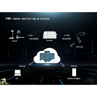 Système de surveillance de pression des pneus sans fil ODM TPMS avec 6 capteurs externes, chargement USB, rétroéclairage automatique et alarme vocale pour camping-car, camion, usine