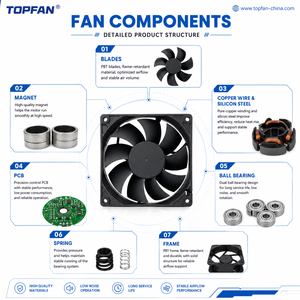 <span class=keywords><strong>Ventilatore</strong></span> <span class=keywords><strong>Radiale</strong></span> Silenzioso <span class=keywords><strong>Industriale</strong></span> per Raffreddamento e Scarico con Motore DC Brushless da 10 mm, 20 mm, 30 mm, 40 mm, 50 mm, 60 mm, 70 mm, 80 mm, 90 mm, 100 mm, 120 mm, 130 mm - Product Image 6