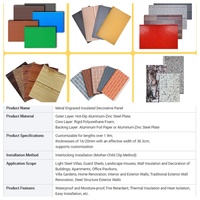 Panneau sandwich EPS 10 mm, panneau mural sandwich isolé, ignifuge, panneau de toiture en acier isolé thermiquement pour maison, panneau de construction