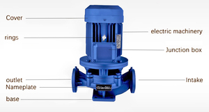 Bombas de agua eléctricas EASTOP <span class=keywords><strong>IRG</strong></span> IHG Bomba centrífuga de agua caliente vertical en línea - Product Image 6