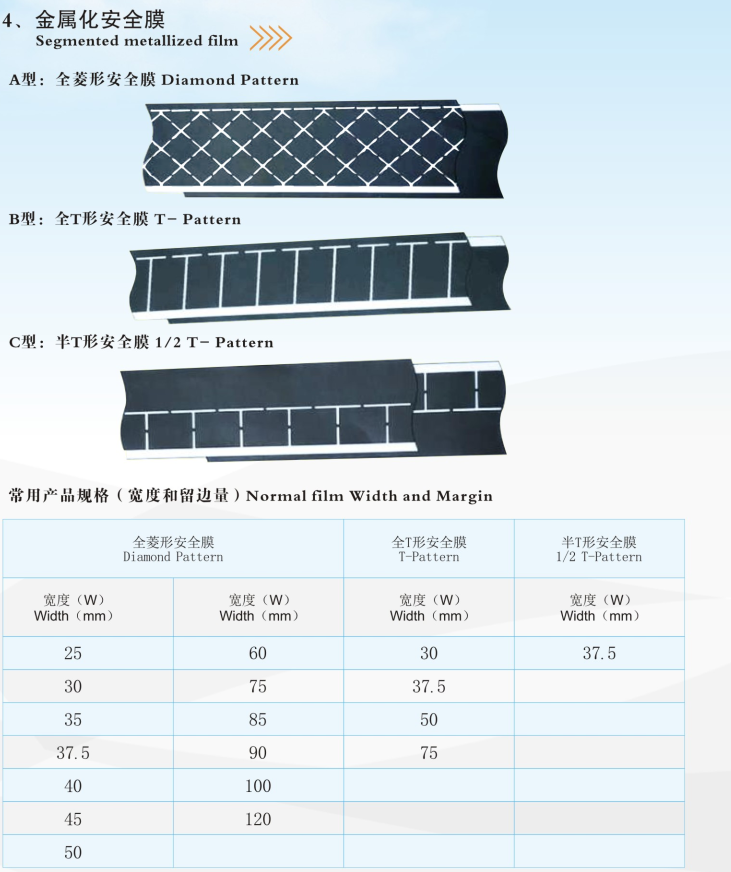 Zn-Al metallized thin film roll for capacitor 2.7um 2.8um 2.9um