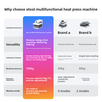 [Nouveauté] Presse à chaud multifonctionnelle entièrement automatique XTool pour usage domestique/commercial, petit outil de personnalisation DIY pour casquettes