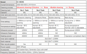 Machine de <span class=keywords><strong>nettoyage</strong></span> ultrasonique multi-étapes à 4 réservoirs CANDOSONIC 88L pour blocs moteur, injecteurs de carburant et carburateurs - Product Image 6