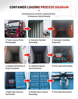 Montacargas Eléctrico Contrapesado de 1.5 y 2 Toneladas, Altura de Elevación de 1m a 5m, Batería de Litio, Precio de Fábrica, Mini Montacargas Chino