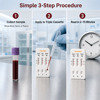Kit de test rapide pour le diagnostic vétérinaire des chats : bandelette de détection combinée des antigènes FeLV, FIV et FHV (Triple Test Virus)